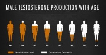 Stop Being A Fool! Testosterone Boosters Are A Complete Waste Of Money Stop Being A Fool! Testosterone Boosters Are A Complete Waste Of Money
